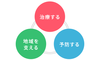 地域の健康支援コーディネーター